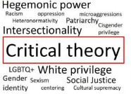 Critical Theory word cloud